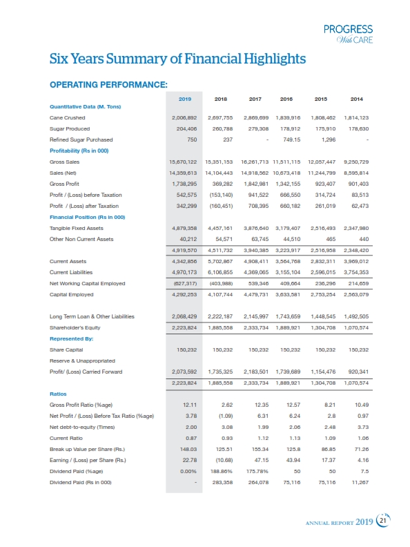 Key Operating Results – The Thal Industries Corporation Limited